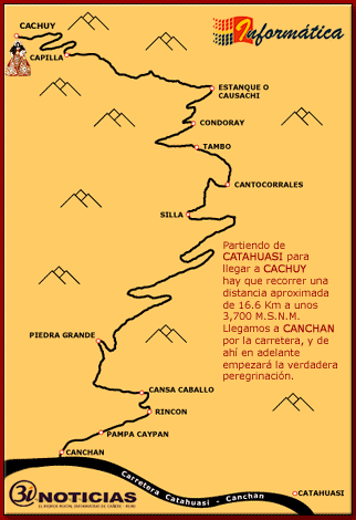PROGRAMACION  DEL  CIRCUITO
